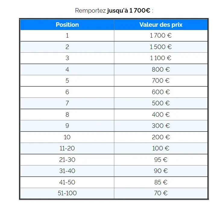 remportez-position